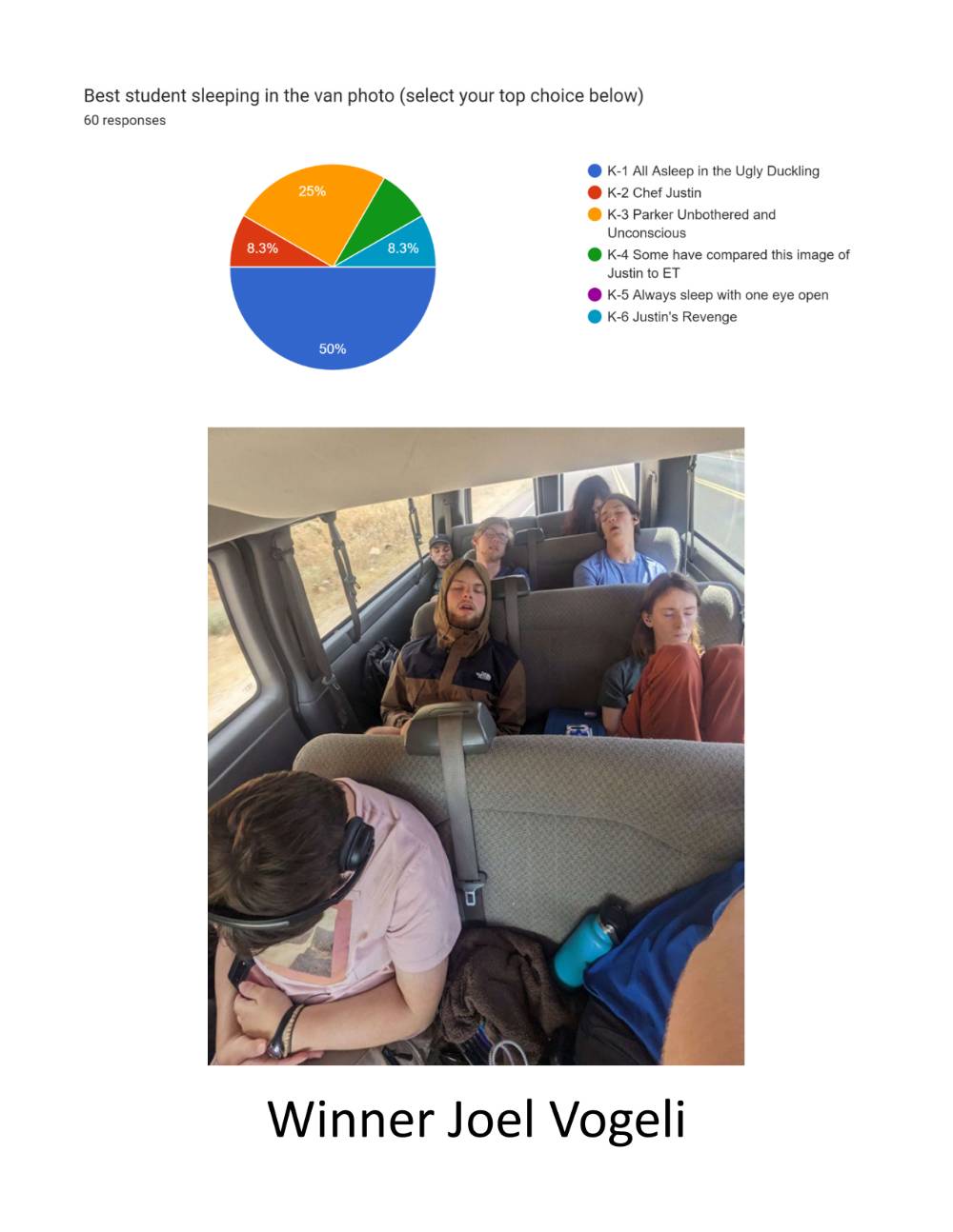Best Sleeping in the Van Photo